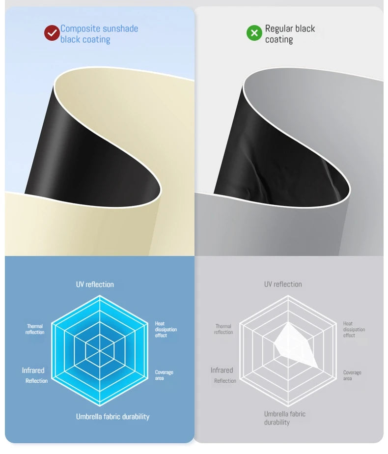 145g Japanese Style Portable Brazing Sun Protection, UV Protection, Weather Resistance, Manual Umbrella