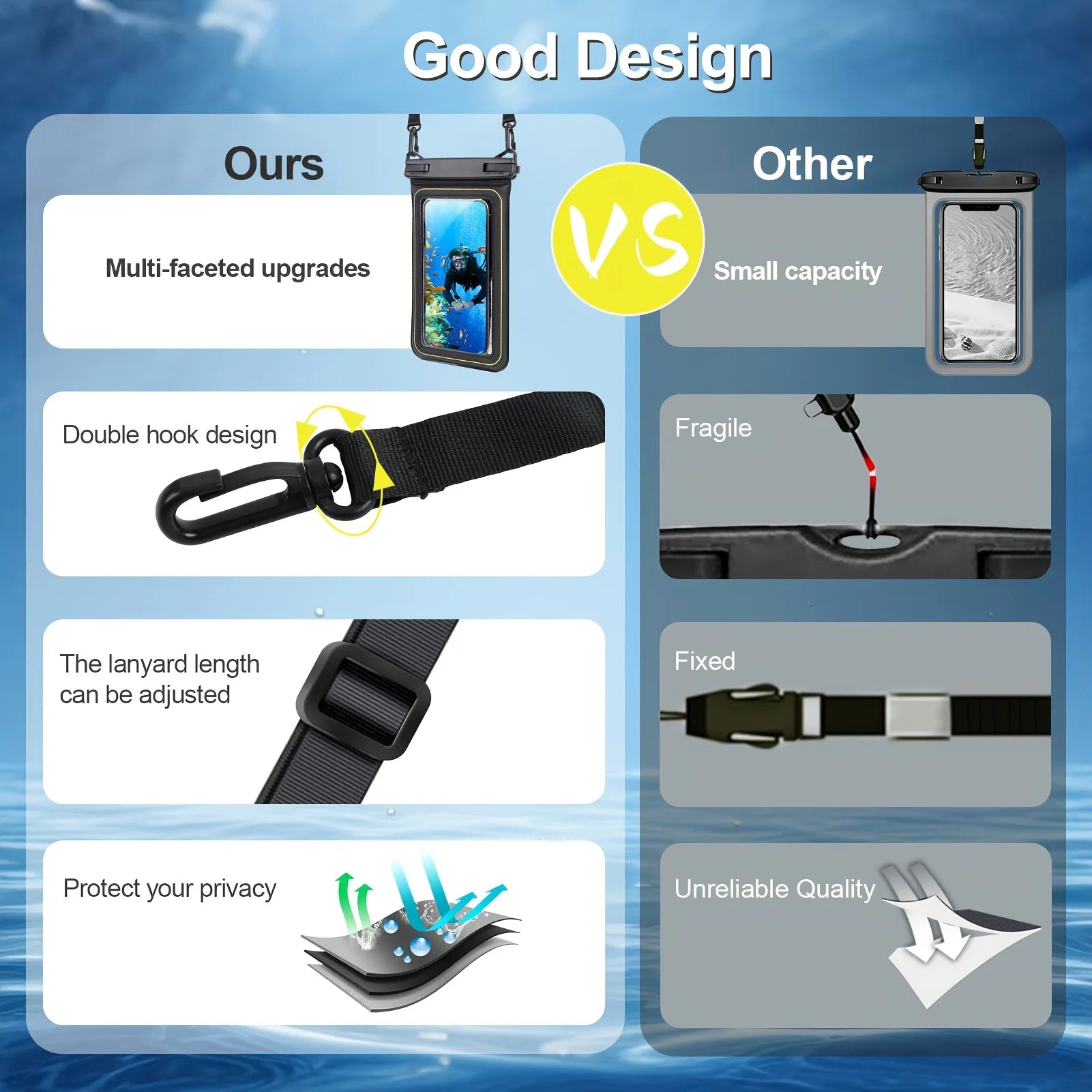 Phone Waterproof Bag - Phone Case with Tether, Essential for Beach, Swimming, Skiing, Drifting, and Surfing